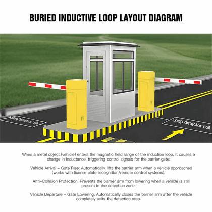 Hệ thống Barrier tự động cần gập (Articulated/Lipat) chuyên dụng cho trạm thu phí và không gian hẹp: Động cơ DC mạnh mẽ, vỏ thép cán nguội (Cold Rolled Steel) độ bền cao