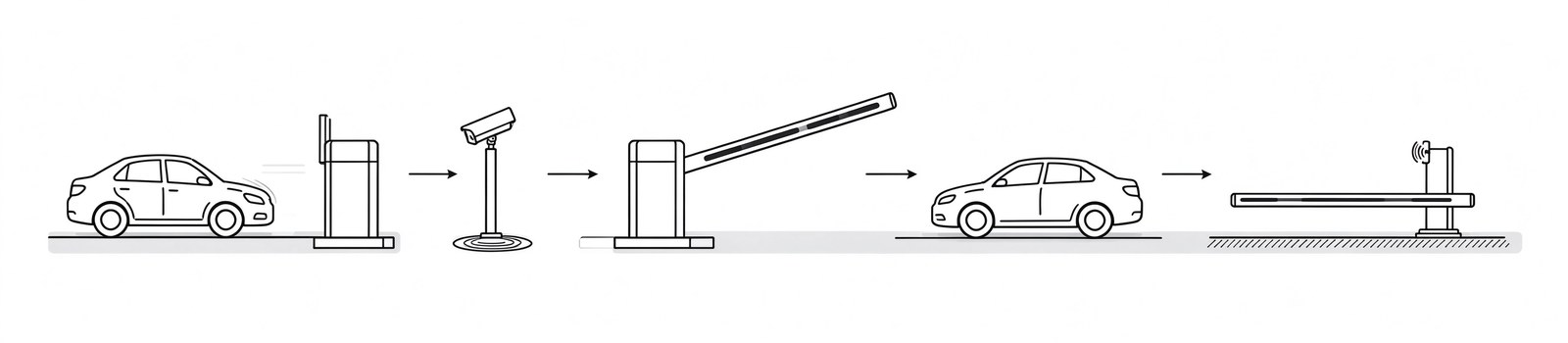 Barie tự động Baroxon tại lối vào bãi đỗ xe